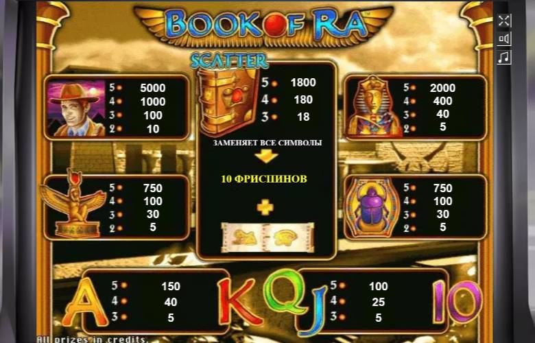 Таблица выплат Book of Ra