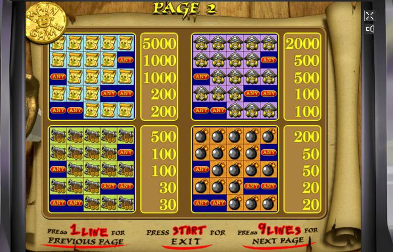 Таблица выплат Pirate