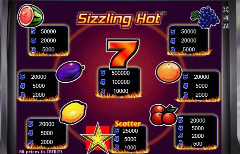 Бонусы Sizzling Hot